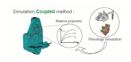 ブラケットの剛性解析