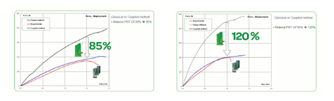 Digimatによるプロセス設計の最適化