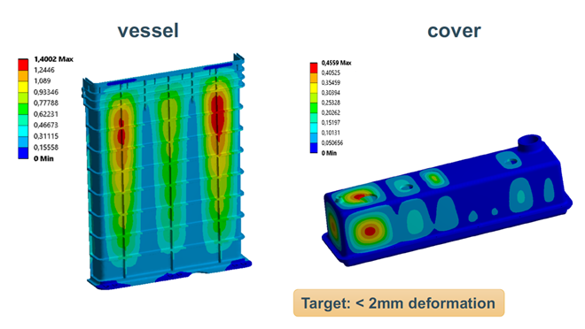図2.最終形状での構造解析結果（変形量）