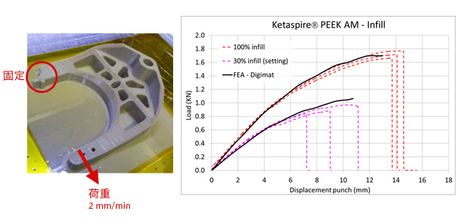 図1. 強度試験結果
