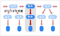Digimat-VA:機能概要"