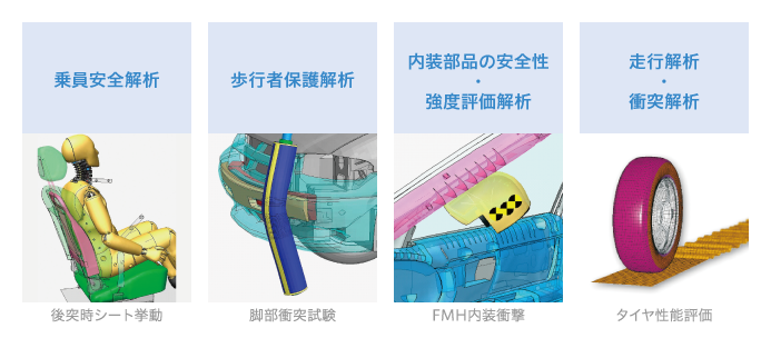 多くの国の安全基準に準拠した有限要素モデル