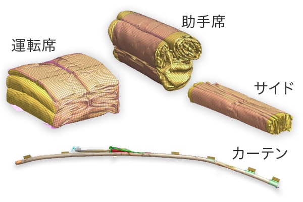 Ansys LS-DYNA連携と3D縫製解析対応によるシームレスな解析環境