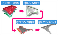 JSTAMP/EZ-func01-03"