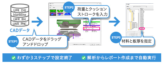 誰でも使える簡単操作と自動化