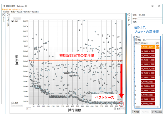 図7.最適化計算履歴