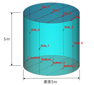 図2. モデル概要と溶接線