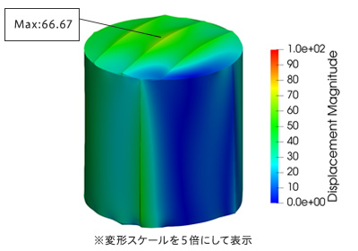 図7. ケース2 変位量[mm]