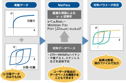 MatPara-func01-01"