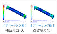 Moldex3D-func03-02"