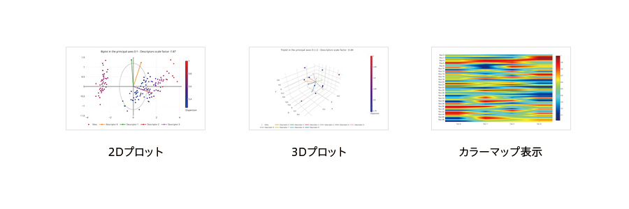 データマイニング／最適化可視可（ODYSSEE CAE）