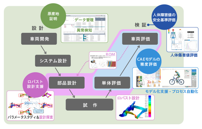 Ansys LS-DYNAをはじめとする各種ソフトウェアのトータルサポート力