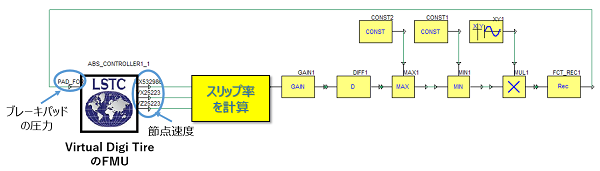 Virtual Digi TireのABSの事例