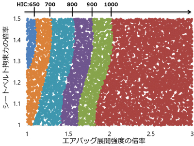 データ圧縮（高速転送、大容量運用・保存）