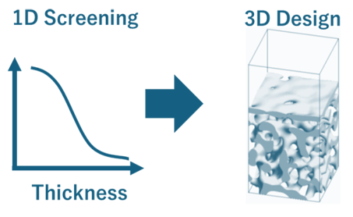 図２．1次元モデルと3次元モデルによるシミュレーションのイメージ