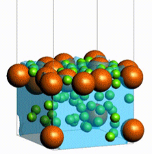 図6.３次元の連続体モデルに基づく粒子法のシミュレーション例