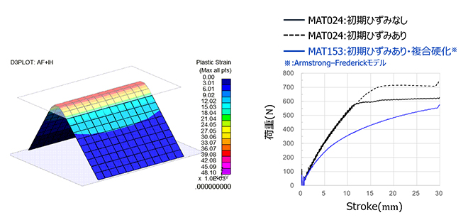 図4. 事例:曲げ成形部品