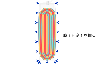 図1：車載状態を模擬するする解析モデル