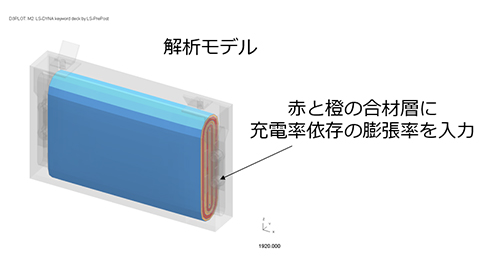 図1. 充電による膨張予測の解析モデル