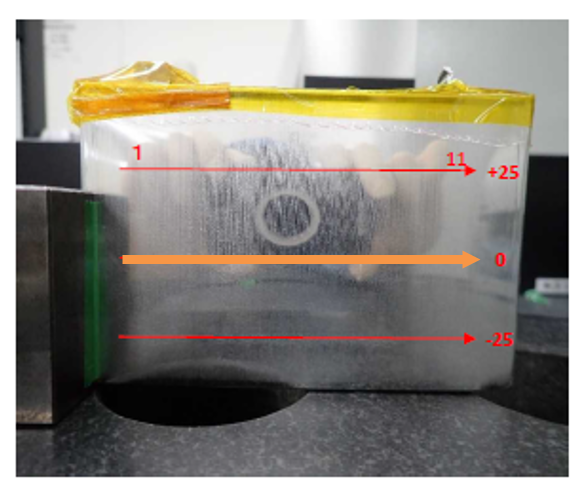 図1. バッテリー試験サンプル形状