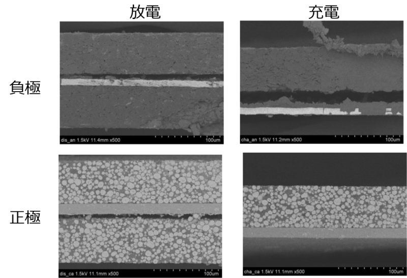 図3. 正極負極の放電と充電状態における合材層の厚み測定