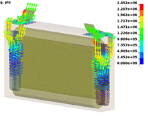 図15. 電流密度ベクトル