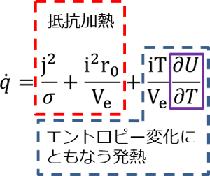 図19. 発熱量の計算式