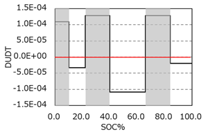 図20. DU/DTプロファイル