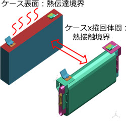 図12. ケース表面の熱伝達境界とケースx捲回体間の熱接触境界