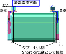図13. 放電時の電流方向