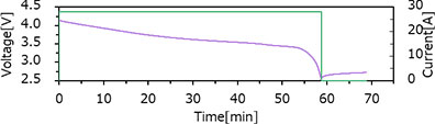 図14. 放電時の電流、電圧履歴（実験）