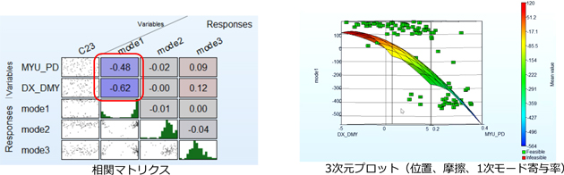 図9. 入力パラメータと80msでの変形モードの関係