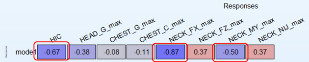 図10. 変形モードと出力パラメータの関係