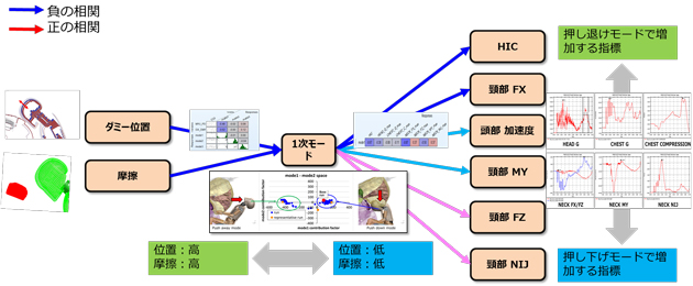 図13. 今回の手法のまとめ