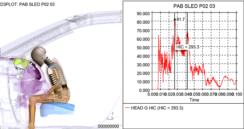図11. モードとHICの関係