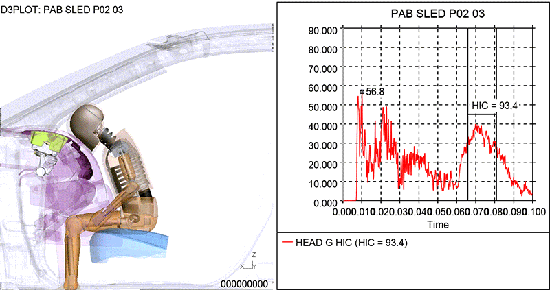 図11. モードとHICの関係