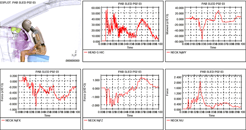 図1. Out-of-Positionケースの計算例