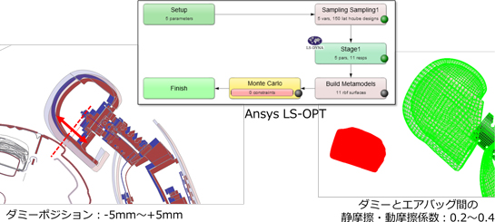 図3. 今回の検討で振った主なパラメータ