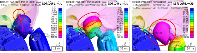 図5. 挙動のばらつきが伝搬していく様子