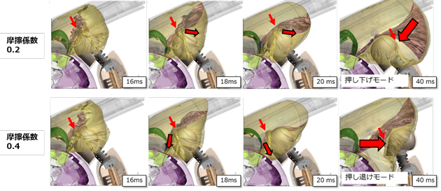 図8. モードが分岐するメカニズムの「見える化」
