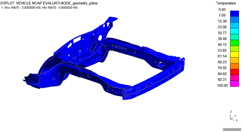 図２ DIFFCRASHによるパラメータ変化の影響可視化