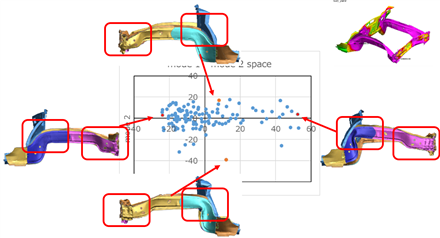 図３ 30msのアニメーションによるフロントサイドメンバの変形モードを表すモーダルプロット