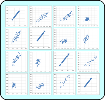 図2 分散・共分散行列のイメージ
