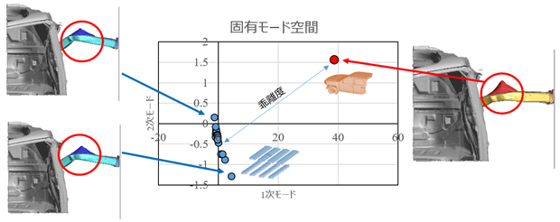 図5　今までと異なる挙動が見られた場合のモード平面図とアニメーション確認結果