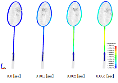 フレームとシャフトの応力分布