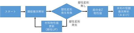 図1 フローチャート
