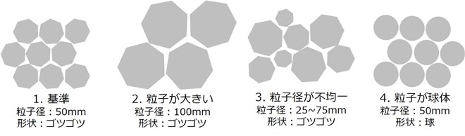 図1 土粒子の検討ケース