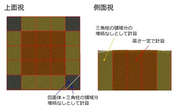 図2 土の体積算出用の領域分割イメージ