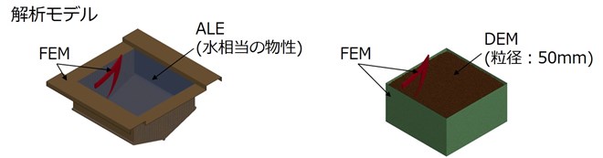 図2 水と土の解析モデル