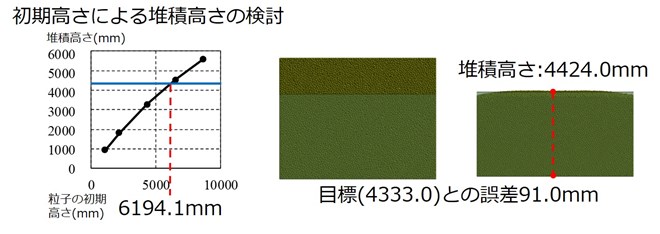 図4 初期高さによる堆積高さの検討